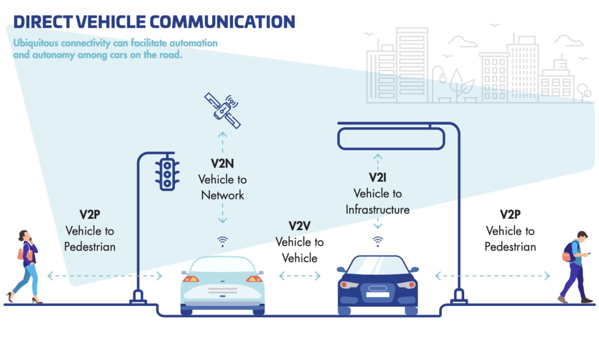 Enter Cache-to-Cache Communication - visual representation
