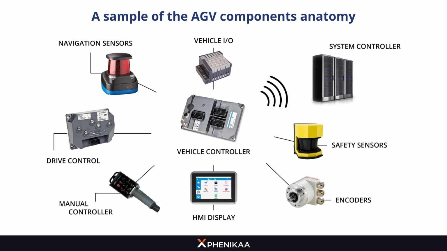 AGV components sample