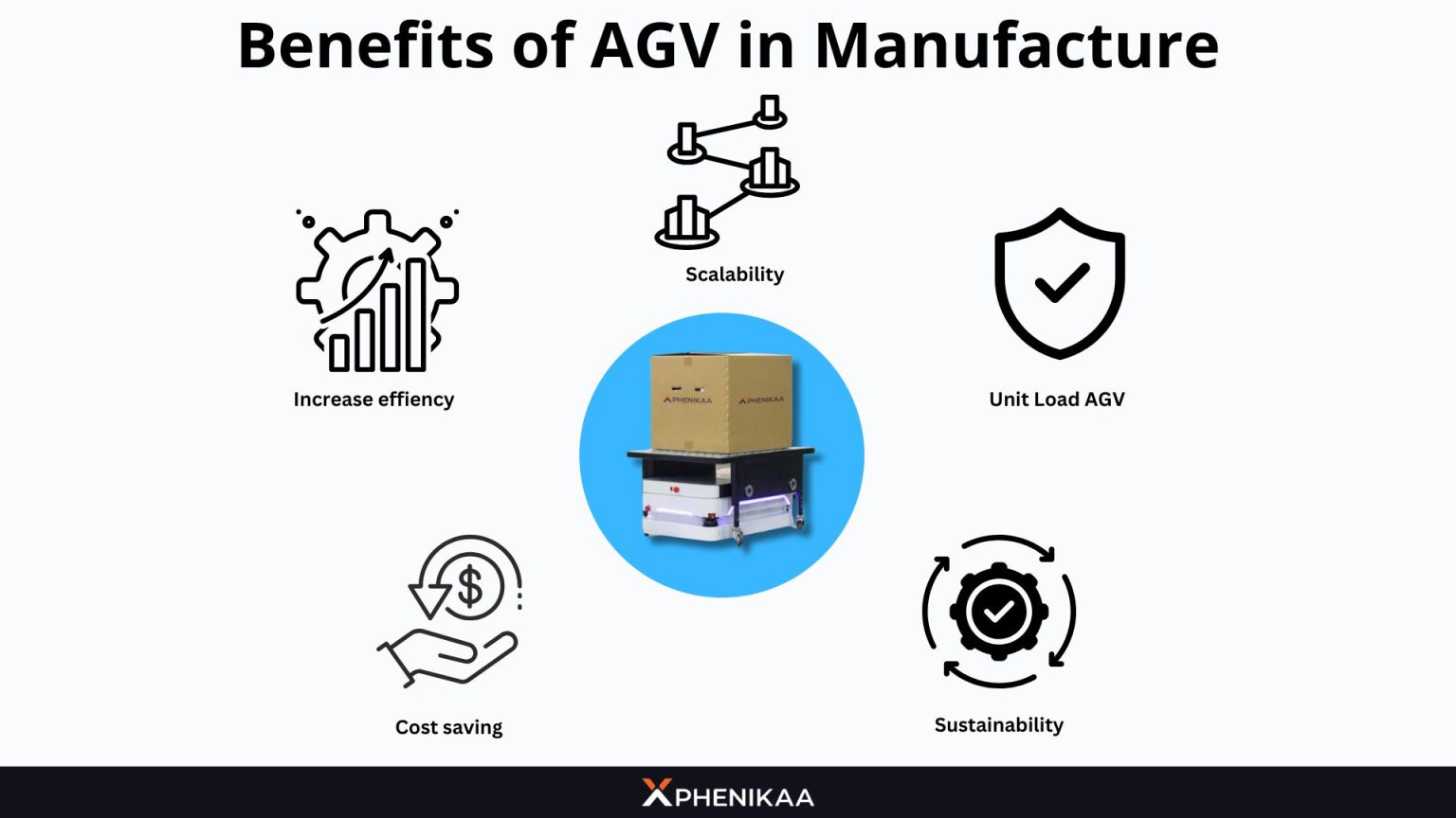 Benefits of AGV in Manufacturing