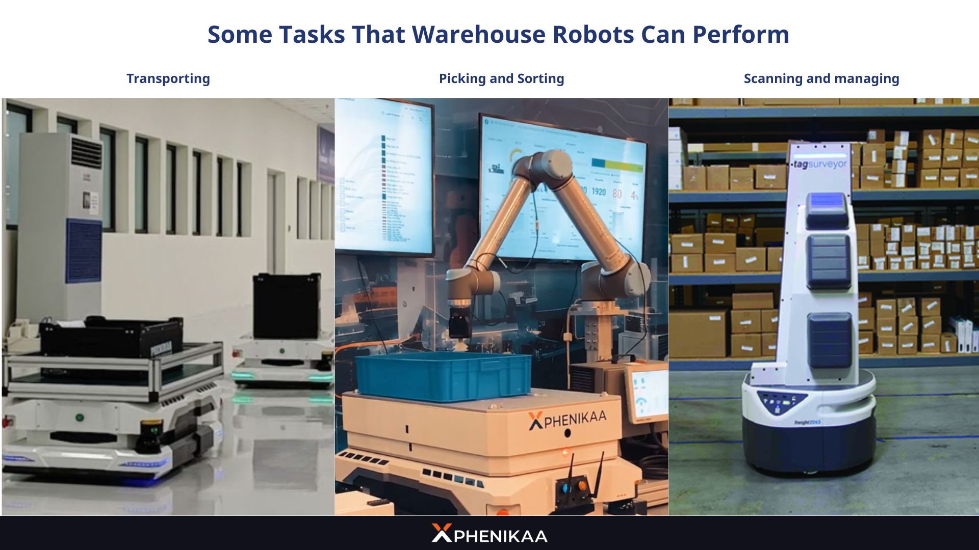 Warehouse Robots