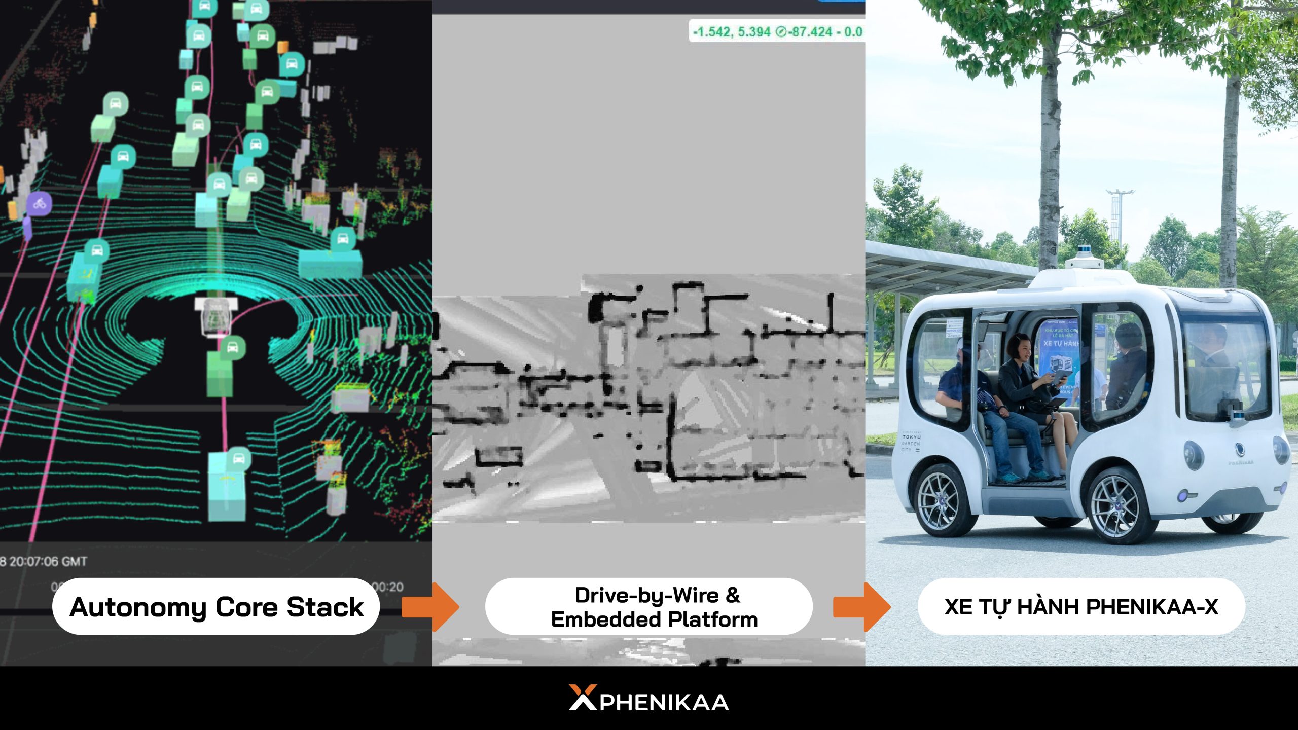 Phenikaa-X Autonomous Ecosystem – 6 Core Technologies, One Sustainable ...